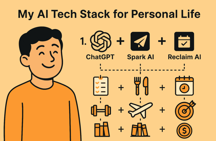 My AI Techstack for Personal Life